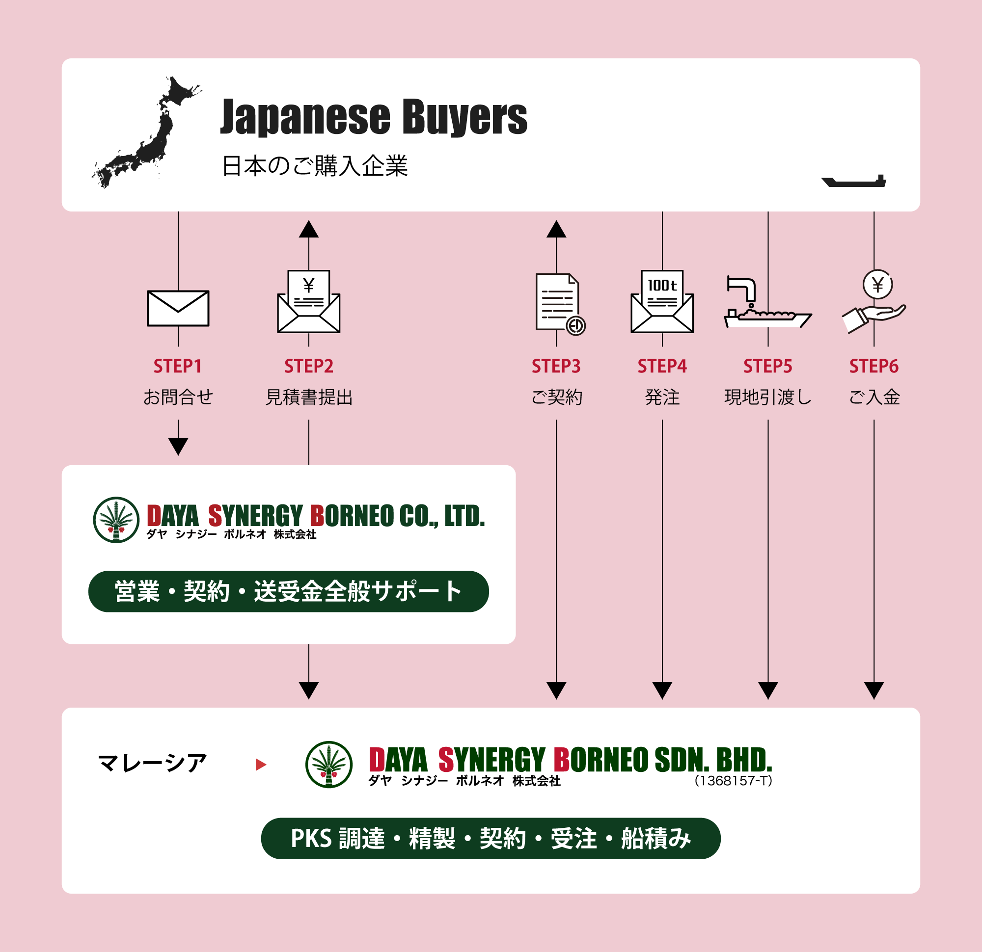 組織図